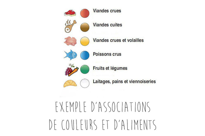 Planche à découper polyéthylène blanc HD500 avec pieds 50x30cm