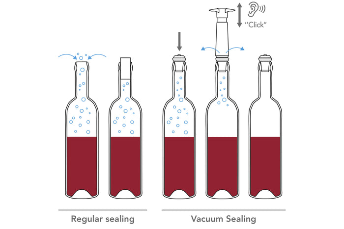 Pompe à vide Vacu Vin + 2 bouchons à vin